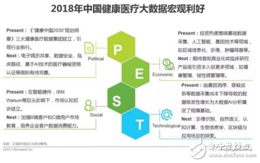 健康医疗大数据时代下，AI医疗辅助诊断将首先迎来商业化,健康医疗大数据时代下，AI医疗辅助诊断将首先迎来商业化,第3张