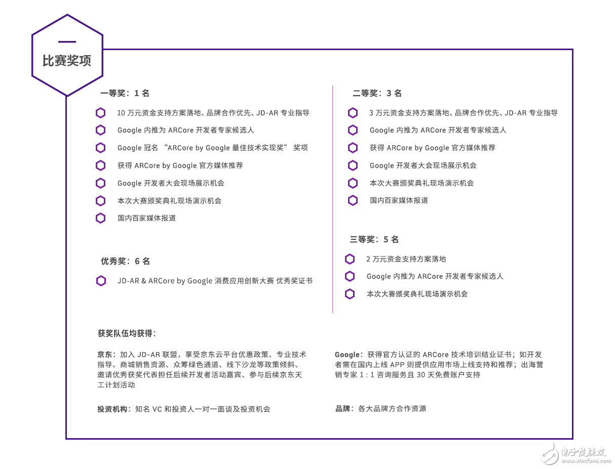 电子商务将成为运用AR技术的第一大领域,第6张