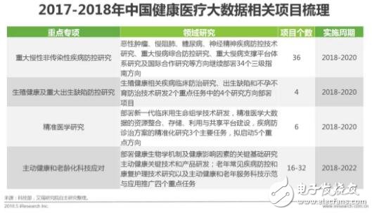 健康医疗大数据时代下，AI医疗辅助诊断将首先迎来商业化,健康医疗大数据时代下，AI医疗辅助诊断将首先迎来商业化,第4张