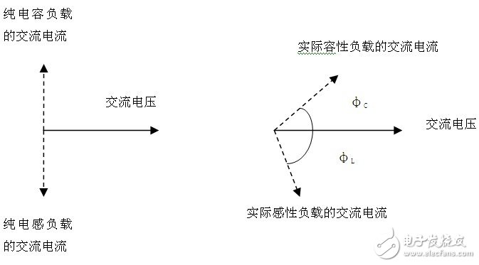 详解LED灯具的功率因数,第3张