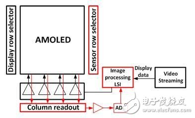 浅谈AMOLED补偿技术,第6张