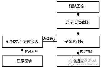 浅谈AMOLED补偿技术,第5张