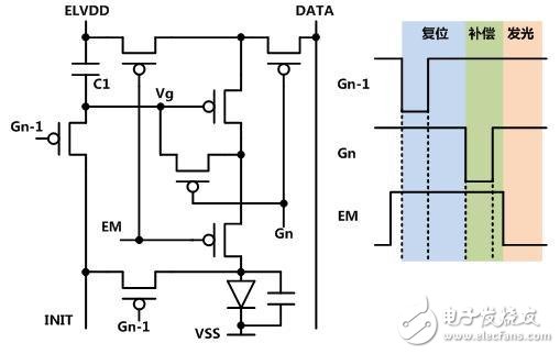 浅谈AMOLED补偿技术,第3张