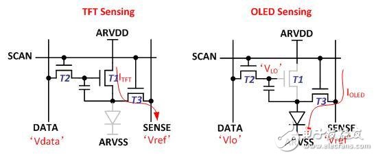 浅谈AMOLED补偿技术,第8张