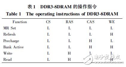 基于FPGA的DDR3 SDRAM控制器用户接口设计,表1 DDＲ3-SDＲAM 的 *** 作指令,第2张