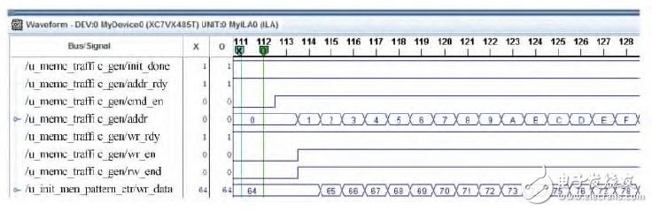 基于FPGA的DDR3 SDRAM控制器用户接口设计,图5 addr_rdy 信号和wr_rdy 信号无反压的内部信号观测图,第7张