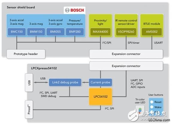 品佳推出NXP LPC541XX系列专为可穿戴设备打造完整开发平台,品佳推出NXP LPC541XX系列专为可穿戴设备打造完整开发平台,第3张