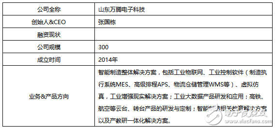 浅谈工业4.0背后的AR应用,浅谈工业4.0背后的AR应用,第2张