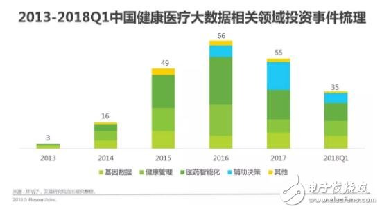 健康医疗大数据时代下，AI医疗辅助诊断将首先迎来商业化,健康医疗大数据时代下，AI医疗辅助诊断将首先迎来商业化,第5张