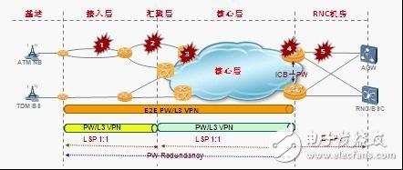 华为提供面向未来的IP RAN解决方案, 华为提供面向未来的IP RAN解决方案,第5张