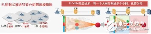 华为提供面向未来的IP RAN解决方案, 华为提供面向未来的IP RAN解决方案,第4张