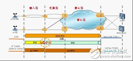 华为提供面向未来的IP RAN解决方案, 华为提供面向未来的IP RAN解决方案,第3张