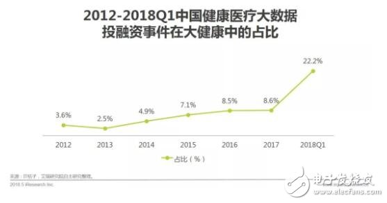 健康医疗大数据时代下，AI医疗辅助诊断将首先迎来商业化,健康医疗大数据时代下，AI医疗辅助诊断将首先迎来商业化,第6张