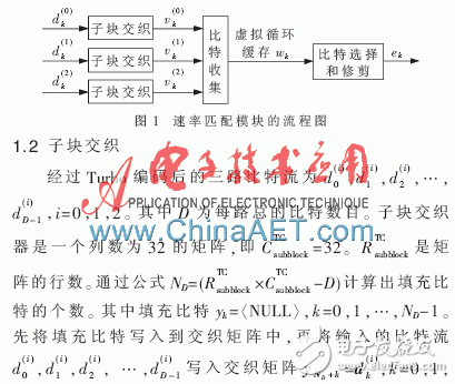 基于FPGA速率匹配算法的实现,LTE系统中基于FPGA速率匹配算法的仿真及实现,第2张