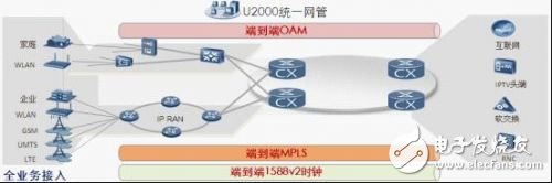 华为提供面向未来的IP RAN解决方案, 华为提供面向未来的IP RAN解决方案,第2张