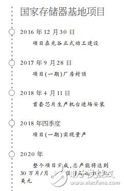 长江存储32层三维NAND闪存芯片量产提上日程 光谷是希望之地,长江存储32层三维NAND闪存芯片量产提上日程 光谷是希望之地,第2张