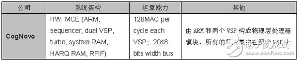 适用于2G3G4G的无线终端基带芯片,第2张