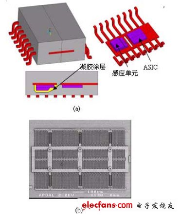 采用综合学科研究法有效封装MEMS加速仪,第2张