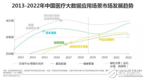 健康医疗大数据时代下，AI医疗辅助诊断将首先迎来商业化,健康医疗大数据时代下，AI医疗辅助诊断将首先迎来商业化,第7张