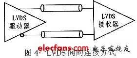 基于FPGA核心的数字化仪模块设计,连接方式,第5张