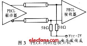 基于FPGA核心的数字化仪模块设计,连接电路,第4张