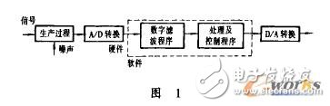 plc程控系统的程序调试,plc程控系统的程序调试,第2张