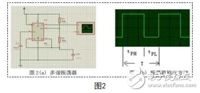 基于RC测量系统的设计方案,多谢振荡器,第3张