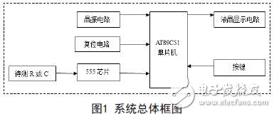 基于RC测量系统的设计方案,系统总体框图,第2张