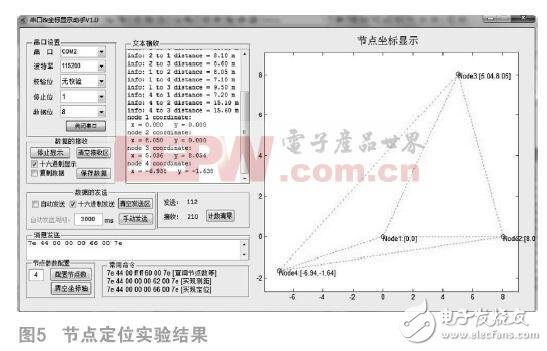 基于DSP相关的无线传感器网络定位设计,基于DSP相关的无线传感器网络定位设计,第4张