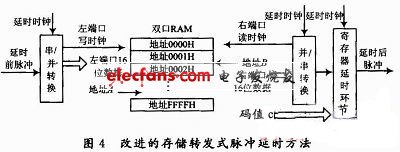 雷达回波模拟器中频部分的实现,第6张