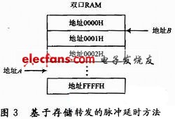 雷达回波模拟器中频部分的实现,第5张