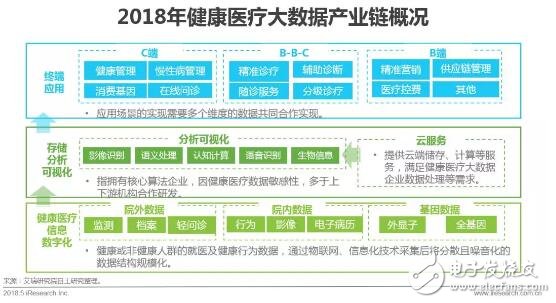 健康医疗大数据时代下，AI医疗辅助诊断将首先迎来商业化,健康医疗大数据时代下，AI医疗辅助诊断将首先迎来商业化,第8张