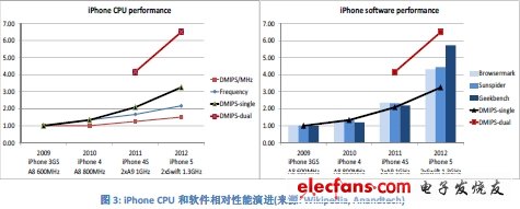 意法爱立信移动平台多核处理技术,第4张