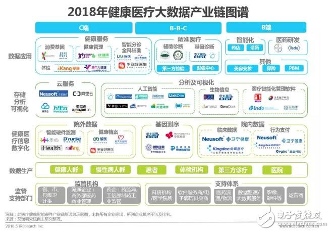 健康医疗大数据时代下，AI医疗辅助诊断将首先迎来商业化,健康医疗大数据时代下，AI医疗辅助诊断将首先迎来商业化,第9张