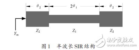 小型化宽阻带微带带通滤波器的设计方案,半波长SIR结构,第4张