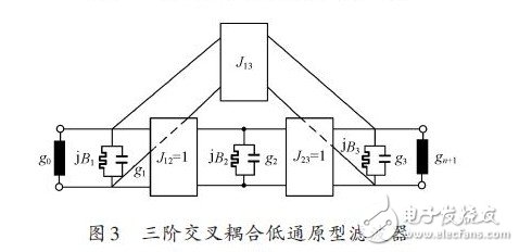 小型化宽阻带微带带通滤波器的设计方案,三阶交叉耦合低通原型滤波器,第6张