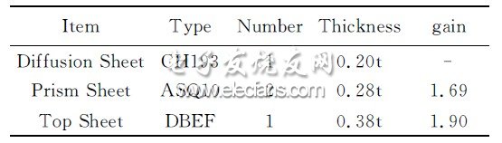 低功耗液晶电视LED背光源设计,表1　膜材参数,第2张