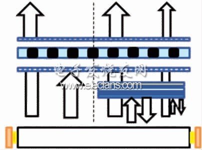 低功耗液晶电视LED背光源设计,图2　DBEF工作原理示意图,第3张