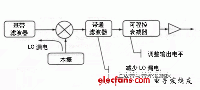 扩展RF微波测量的频率范围,22.gif,第3张