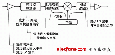 扩展RF微波测量的频率范围,11.gif,第2张