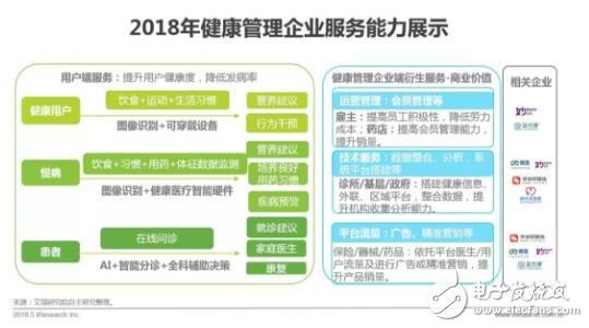 健康医疗大数据时代下，AI医疗辅助诊断将首先迎来商业化,健康医疗大数据时代下，AI医疗辅助诊断将首先迎来商业化,第10张