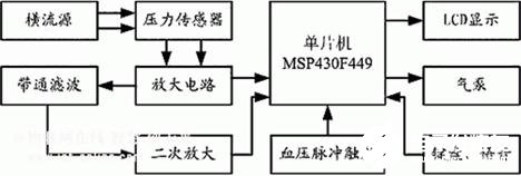 基于MSP430F449D的携带式电子血压计硬件设计方案介绍,基于MSP430F449D的携带式电子血压计硬件设计方案介绍   ,第2张