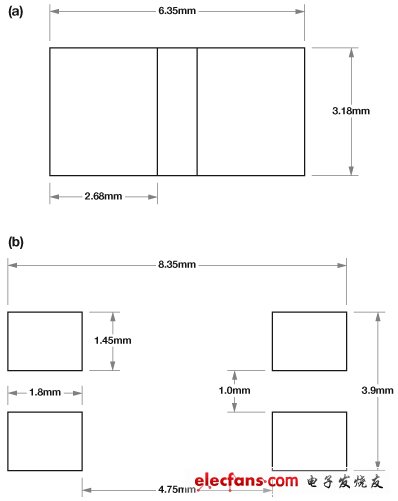 利用双焊盘检测电阻实现的高精度开尔文检测,图2. （a） ULRG3-2512-0M50-FLFSLT电阻的外形尺寸；（b） 标准4焊盘封装。,第3张