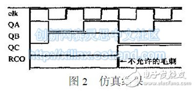 基于FPGA的毛刺问题及解决方法,图2　仿真结果,第3张