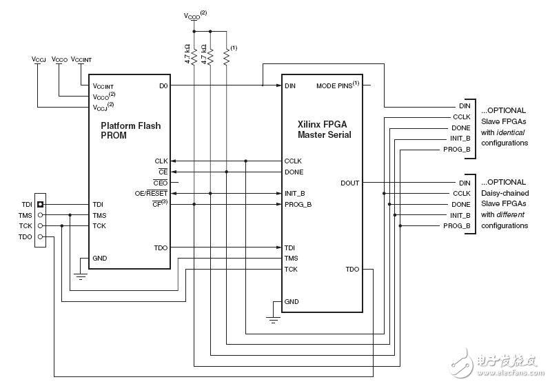 Xilinx Spartan-3系列FPGA的配置电路,Xilinx Spartan-3系列FPGA的配置电路,第2张