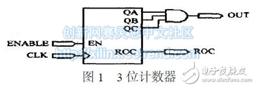 基于FPGA的毛刺问题及解决方法,图1　3 位计数器,第2张