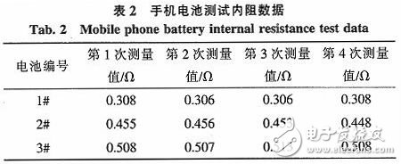 基于Cortex—M3的电池内阻检测系统设计与实现,g.jpg,第8张