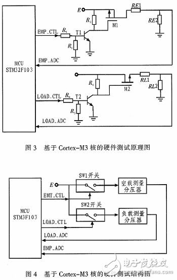 基于Cortex—M3的电池内阻检测系统设计与实现,e.jpg,第6张