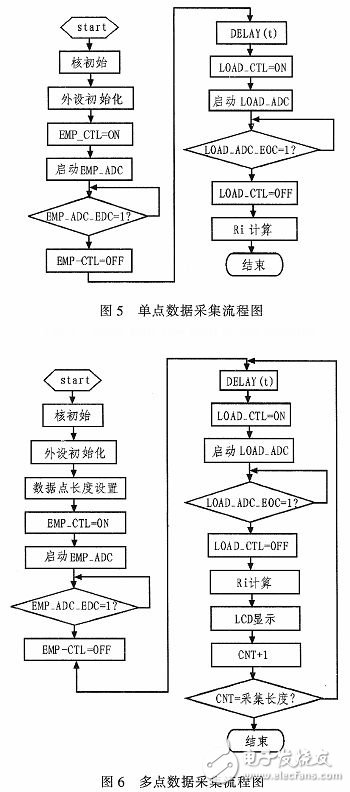 基于Cortex—M3的电池内阻检测系统设计与实现,f.jpg,第7张