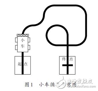 一种高可靠小车红外光循迹电路的设计方案,小车循迹示意图,第2张